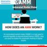Find Automated Market Maker ( AMM ) development services