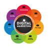 Why You Should Hire A Digital Marketing Company In India?
