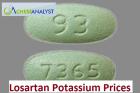 Losartan Potassium Prices Trend and Forecast