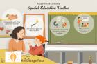 Best agency to hire skilled SETSS teachers NYC, Special Education School in NYC - Knowledge Road