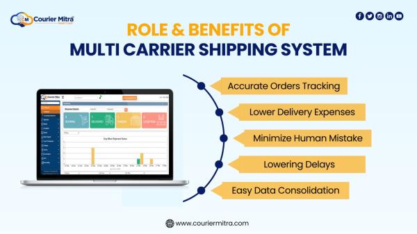 Integrate the Best Multi Carrier Shipping Software into Business