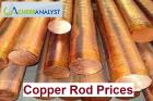 Copper Rod Prices Trend and Forecast