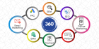 AI Marketing 360 Solutions