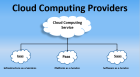 Cloud Computing Company - Grizon Tech