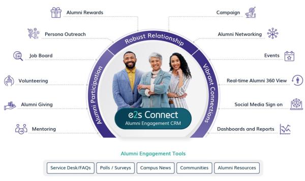 Alumni Engagement | Alumni Management Software | Alumni CRM