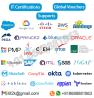 CBAP, from iiba ,Certifications and trainings,Suports  +1 929 8002434