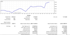 Forex Expert Advisor For Sale(Profitable FX Trading Robot)