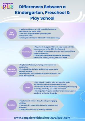 Best Pre School in Karaikudi