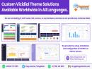 Custom Vicidial Theme Solutions available worldwide in all languages