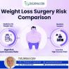 Dr. Safwan Taha: Specialist in Multimodal Obesity Treatment