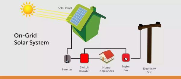 On-Grid Solar Systems: Cost-Effective Energy with Seamless Grid Integration
