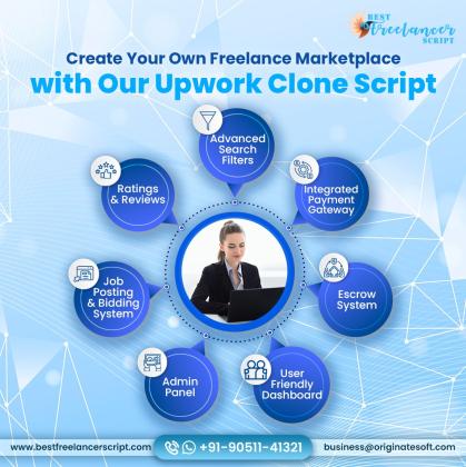 Upwork Clone Opensource Script on Demand Freelance Marketplace Software