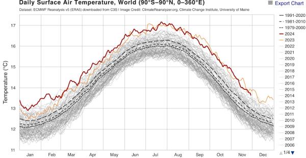reverse global warming