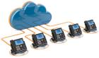 Cisco Integration