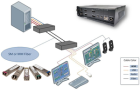 Control data securely and efficiently with Multiview KVM switch