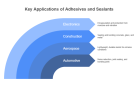 Industrial Applications of Adhesive and Sealant Solutions
