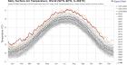 reverse global warming