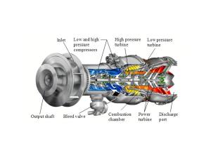 Gas Turbine Parts | Bangalore