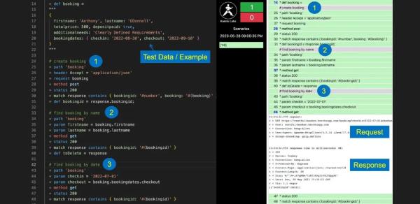 BDD for API testing