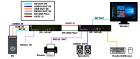 Buy optimally functional KVM over IP extender network for constant signal transmits