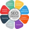Top Leading SEO Company in India